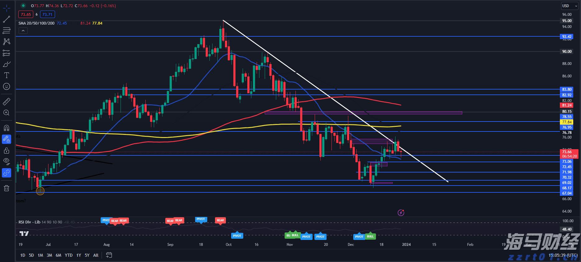 DoorDash(DASH.US)第二季度扭亏为盈超预期 上调三季度订单指引至242亿-247亿美元