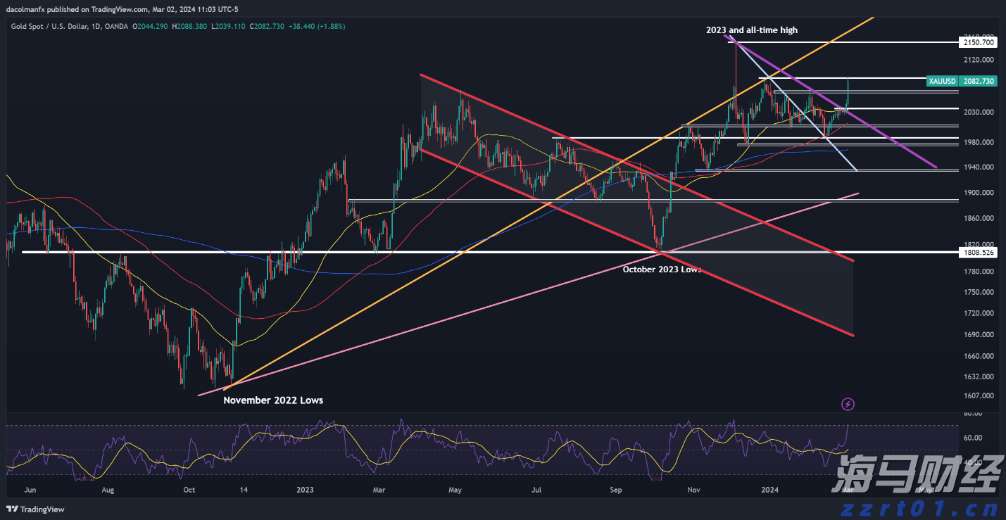 保供稳价！上海市市场监管局全面开展春节市场价格专项监督检查